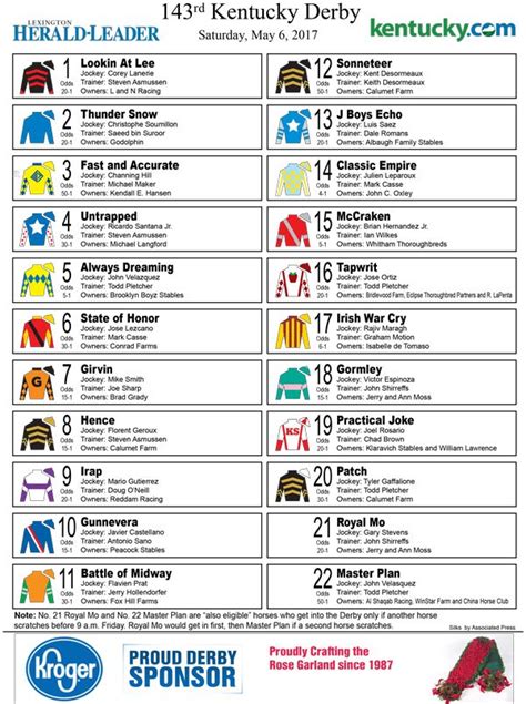 Study Guide: 2022 Kentucky Derby .